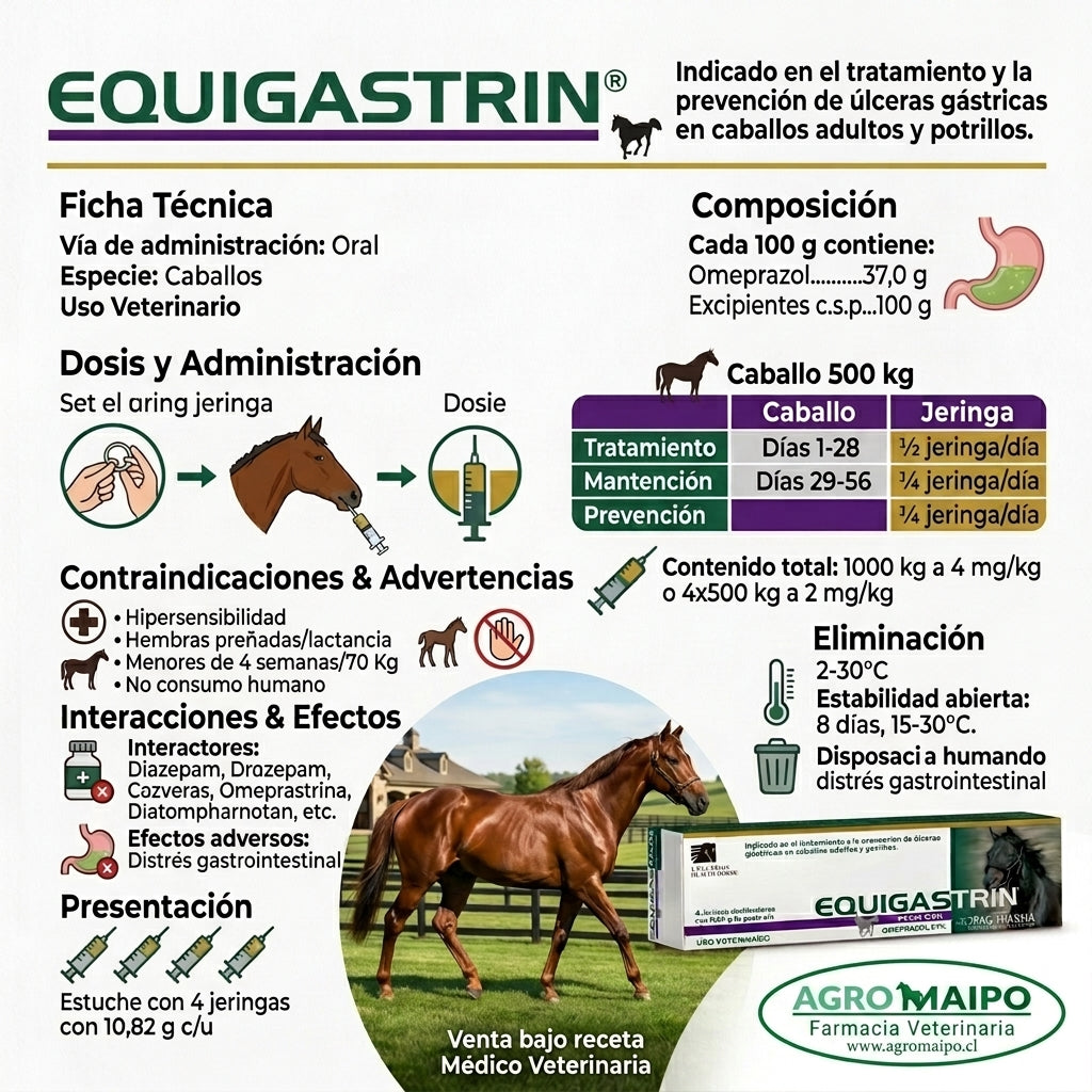 Equigastrin Pasta Oral