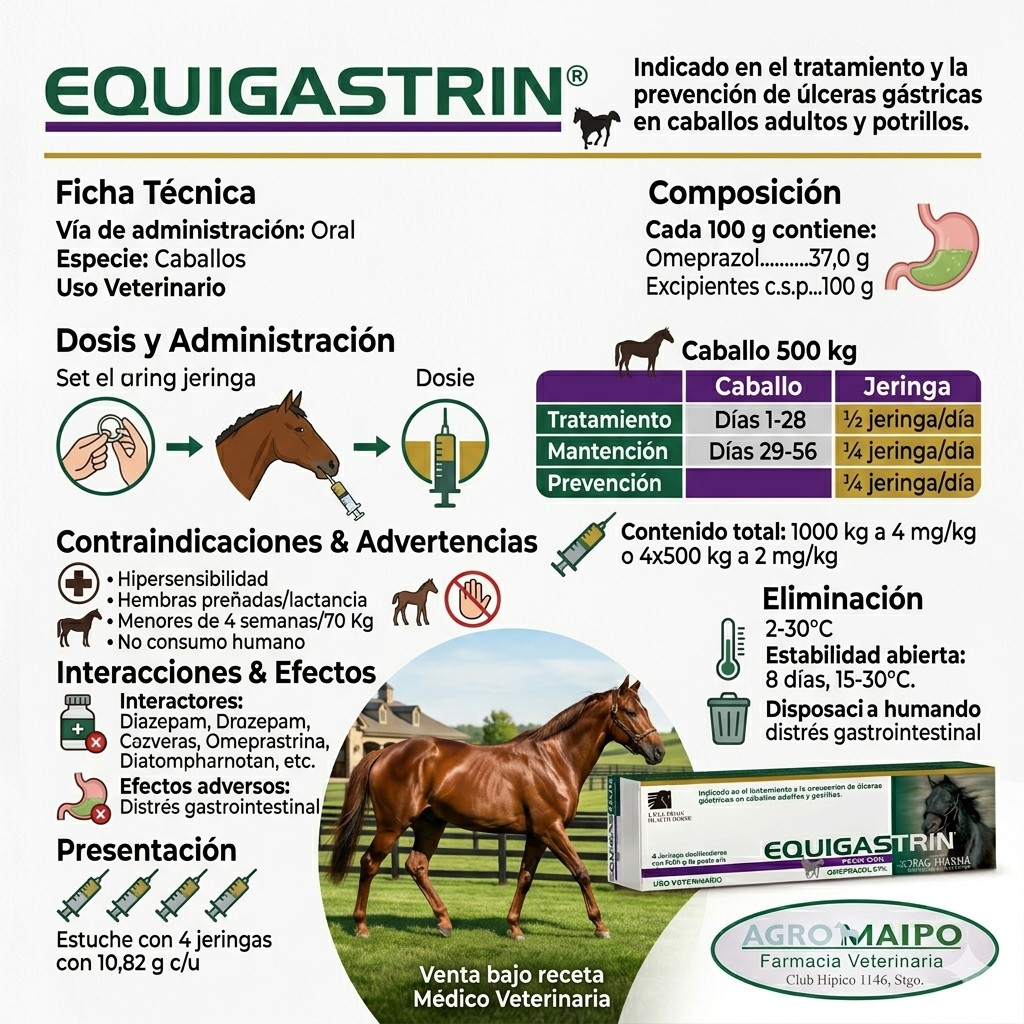 Equigastrin Pasta Oral